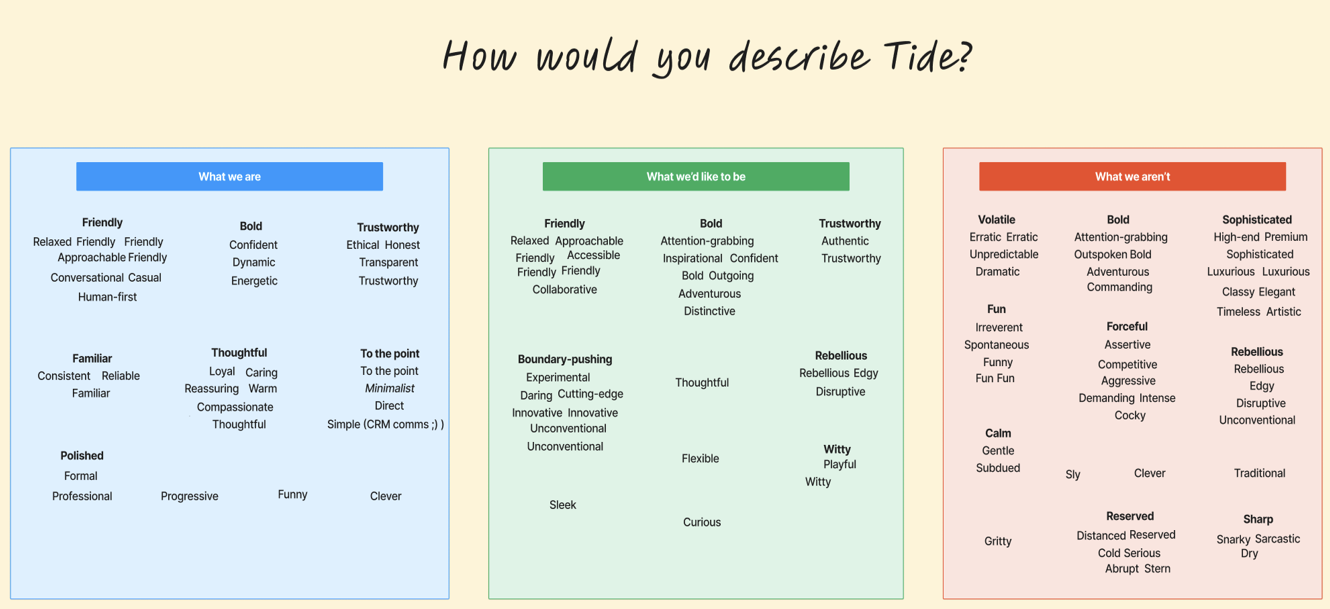 Workshop notes mapping Tide's internal brand DNA